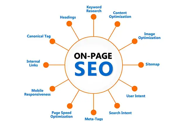 Transportation On-Page Optimization